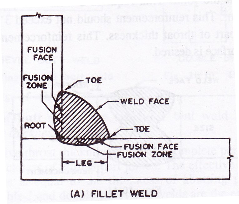 Design of Structures LESSON 7. Welded Connection